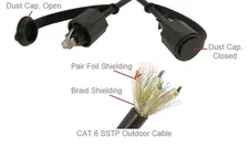 Cat.6 SSTP Industrial Outdoor Double Shield Patch Cable w/ Dust Cap, Black