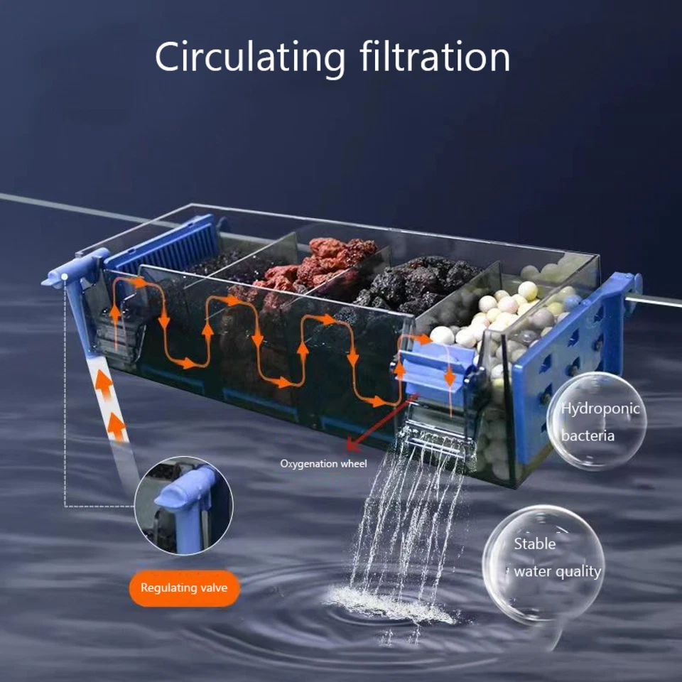 Multi-Layer Aquarium Filter Oxygenating Water Wheel for 10-30 Gallon Fish Tank - Image 4 of 4