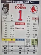 Statis Pro Baseball custom team 1946 Boston Red Sox PDF FILE ONLY