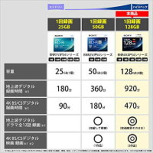 SONY Blu-ray Disc BD-R XL 128GB Video1-4x 25BNR4VAPP4 One Time Recording 25packs - Afbeelding 3 van 6