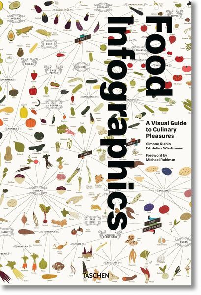 Thumbnail - Food & Drink Infographics. A Visual Guide To Culinary Pleasures