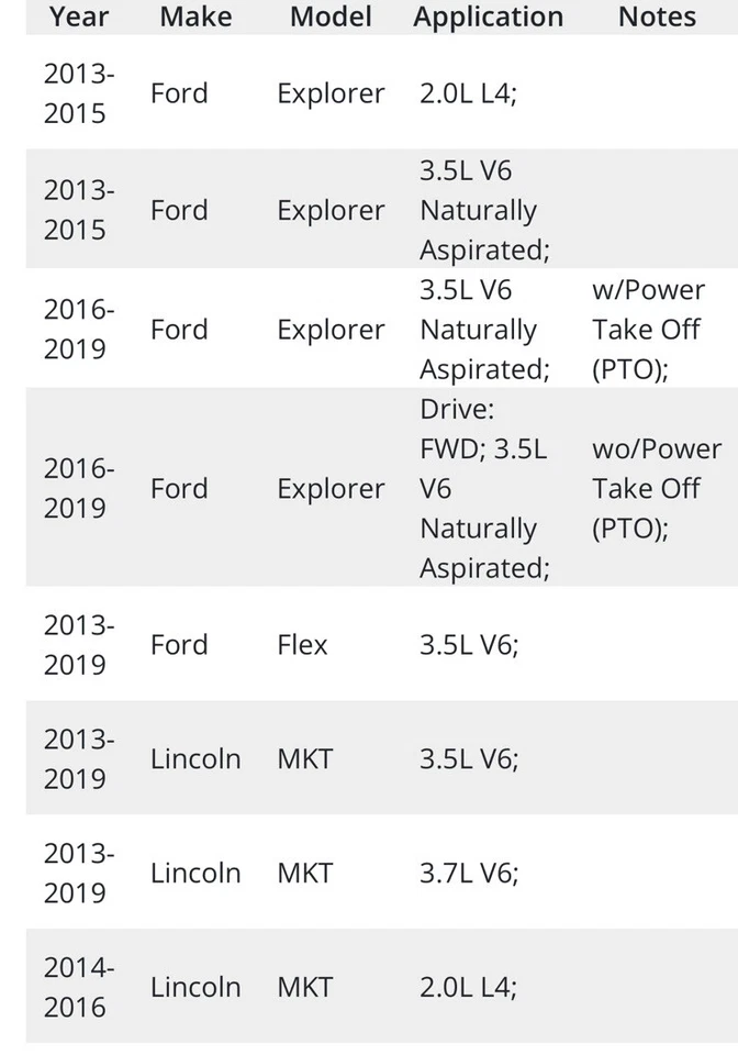 Ford Explorer Front Radiator Cooling Fan Assembly 2013-2019 OE 6010274 - Imagem 2 de 4
