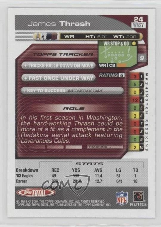 2004 Topps Total James Thrash #24 - Image 2 of 2