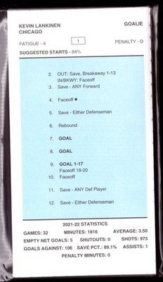 2021-22 Strat-O-Matic SOM NHL Hockey Team Set w/Add Players Chicago Blackhawks