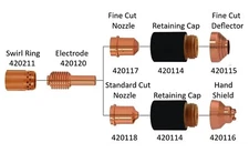 Plasma Cutting Torch 30 A 420118 Nozzles + 420120 Electrode 420116 Shield XP LT