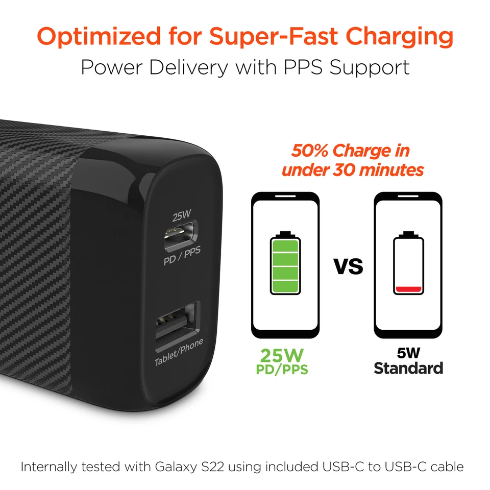 HyperGear SpeedBoost 25W USB-C PD + 12W USB Fast Wall Charger w PPS Technology - Image 3 of 4