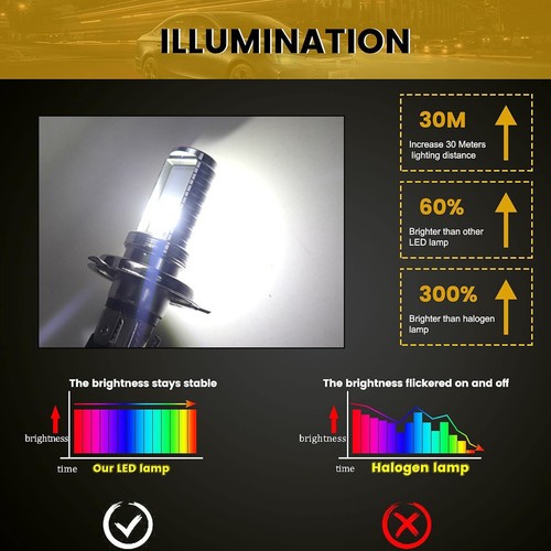 For Ski-Doo MXZ 550X, 2006-2009, White LED Headlight Bulb - 550 X - Picture 6 of 10