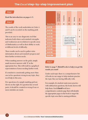 Excel Advanced Skills Workbooks: Advanced Mathematics Year 1 - Picture 3 of 4