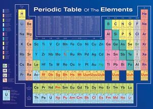 Periodic Chart Of Elements Poster