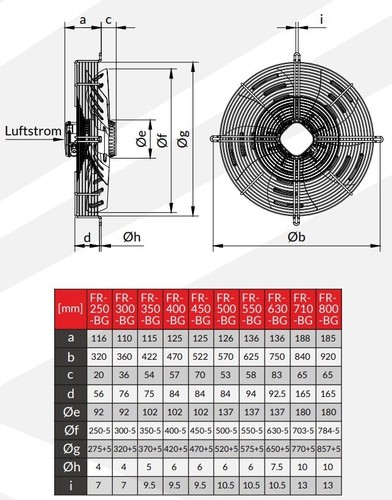Ventilador axial Reventon FR-BG 250 + termostato manual + regulador de 5 etapas 1,2 A - Imagen 7 de 9