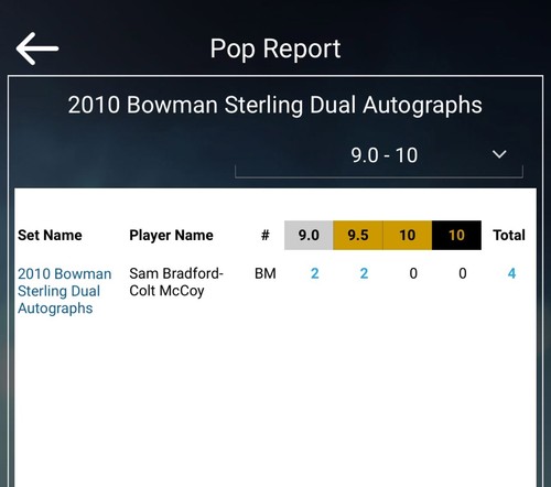2010 Sam Bradford Colt McCoy RC Bowman Sterling Dual Auto /25 BGS 9.5/10 POP 2 - Picture 10 of 12