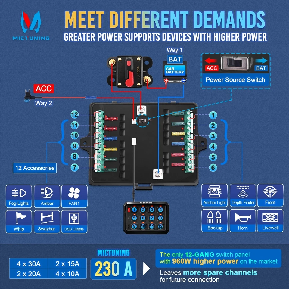 RGB 12 Gang Switch Panel w/App Control Toggle Switch Momentary Circuit Relay Box - Image 4 of 4
