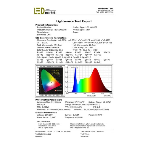 54W 27W LED Grow light, T20 Full Spectrum + Sunlight, Hydroponic Indoor Plants - Picture 6 of 32