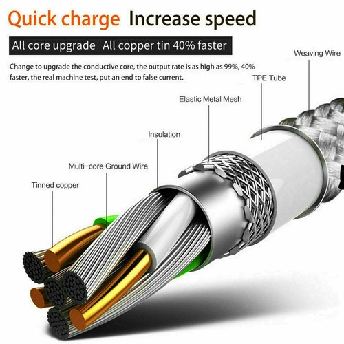 Braided USB Type-C Fast Charger Cable Cord For Samsung S22 S21 Note 20 Ultra S9 - Picture 6 of 16