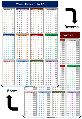 w// Practice option; Darary Design A3//A4 Laminated Times Tables 1 to 12 Math