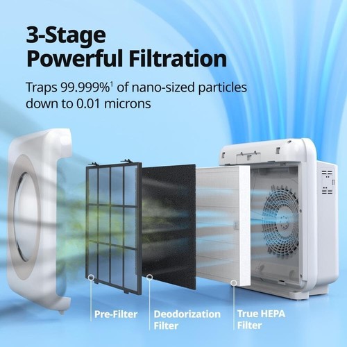 Coway Airmega AP-1512HH(W) True HEPA Purifier with Air Quality Monitoring, Auto, - Picture 6 of 7