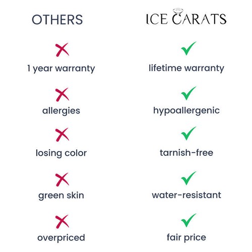 925 Sterling Silver 9mm White Button Freshwater Cultured Pearl Chain Necklace - Picture 4 of 12