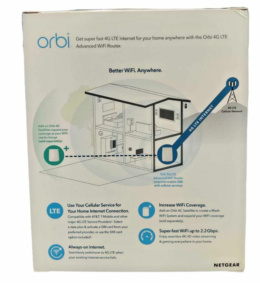NETGEAR Orbi LBR20 4G LTE UNLOCKED Router AC2200 WIFI (up to 2.2gbps) - Image 4 of 4