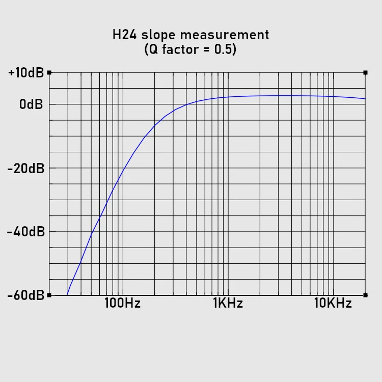 H24 HPF pedal - 24dB/oct - 1 READY TO SHIP - Image 3 of 4