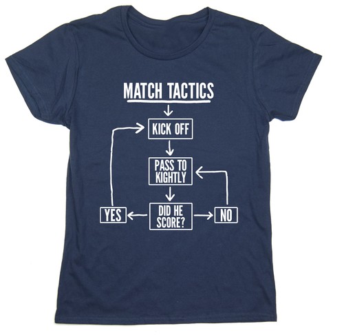 Camiseta de fútbol americano Match Tactics, Pass to Kightly - Funny Southend United FC - Imagen 4 de 4
