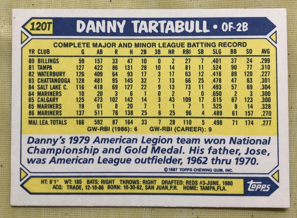 1987 Topps Traded Tiffany Glossy Danny Tartabull Rookie Card #120T Mariners VF - Image 2 of 2