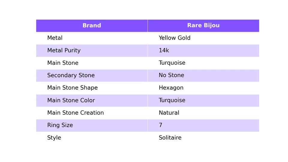 Conjunto solitario de bisel turquesa Arizona corte hexagonal hecho a mano anillo de aniversario fino Foto 2 de 4