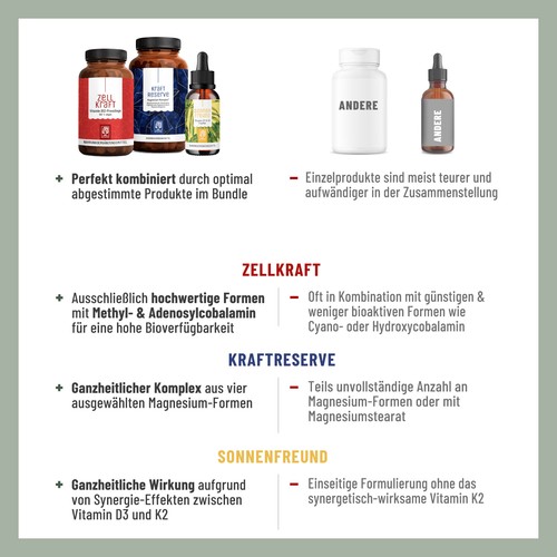 Vitamin Komplex Kraftreserve Sonnenfreund Zellkraft Sonnenkraft Paket NATURTREU® - Bild 3 von 13