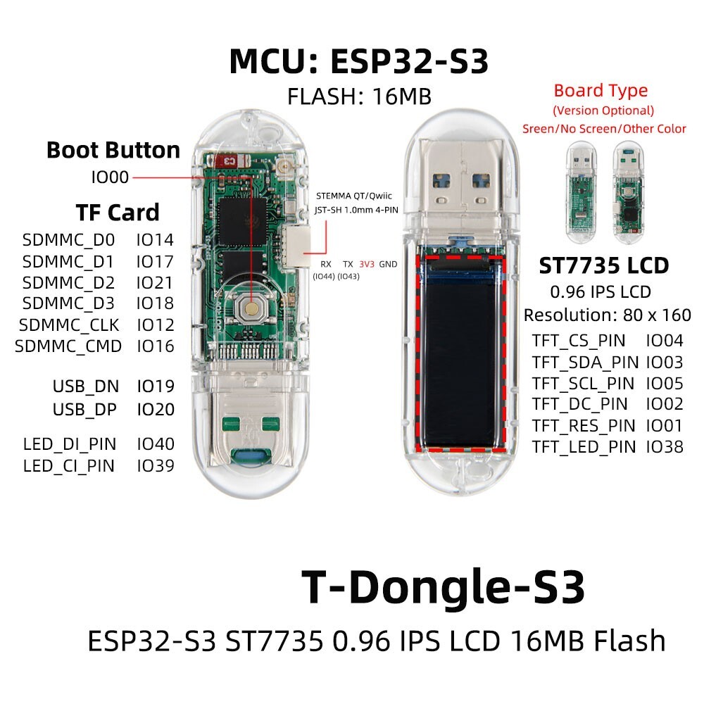 Nerdminer T-Dongle-S3 With LCD Bitcoin Hashrate 75KH/s T-display Lottery  miner | eBay