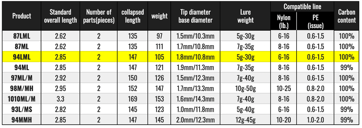 Daiwa Morethan BRANZINO EX AGS 94LML Spinning Rod FREE Daiwa Morethan BRANZINO EX AGS 94LML Spinning Rod FREE