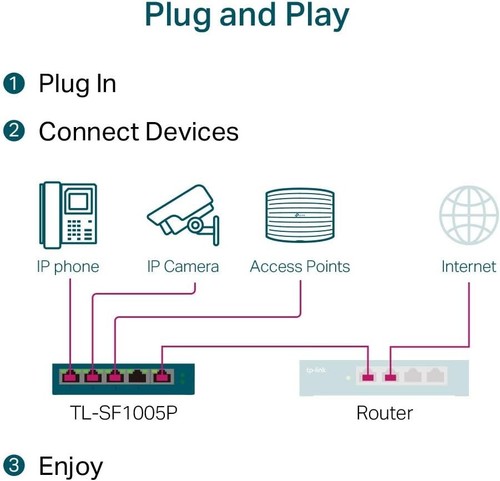 TP-Link PoE Switch 10/100Mbps ports, 4 PoE+ ports up to 30 W for each PoE port a - Picture 2 of 6