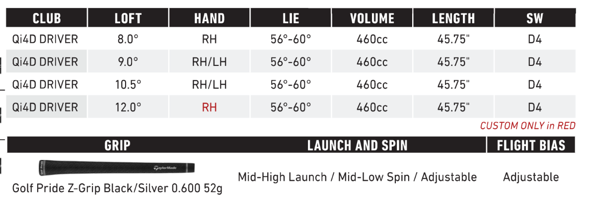 NEW 2026 Taylormade Qi4D Driver - You Choose Loft, Stock Shaft and