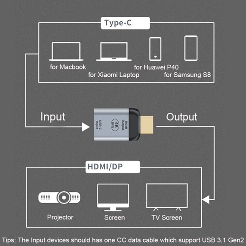 USB 3.1 Gen 2 Connect USB-C Type C Female To HDMI 2.0 Male Adapter 4K@60HZ Video - Picture 3 of 5