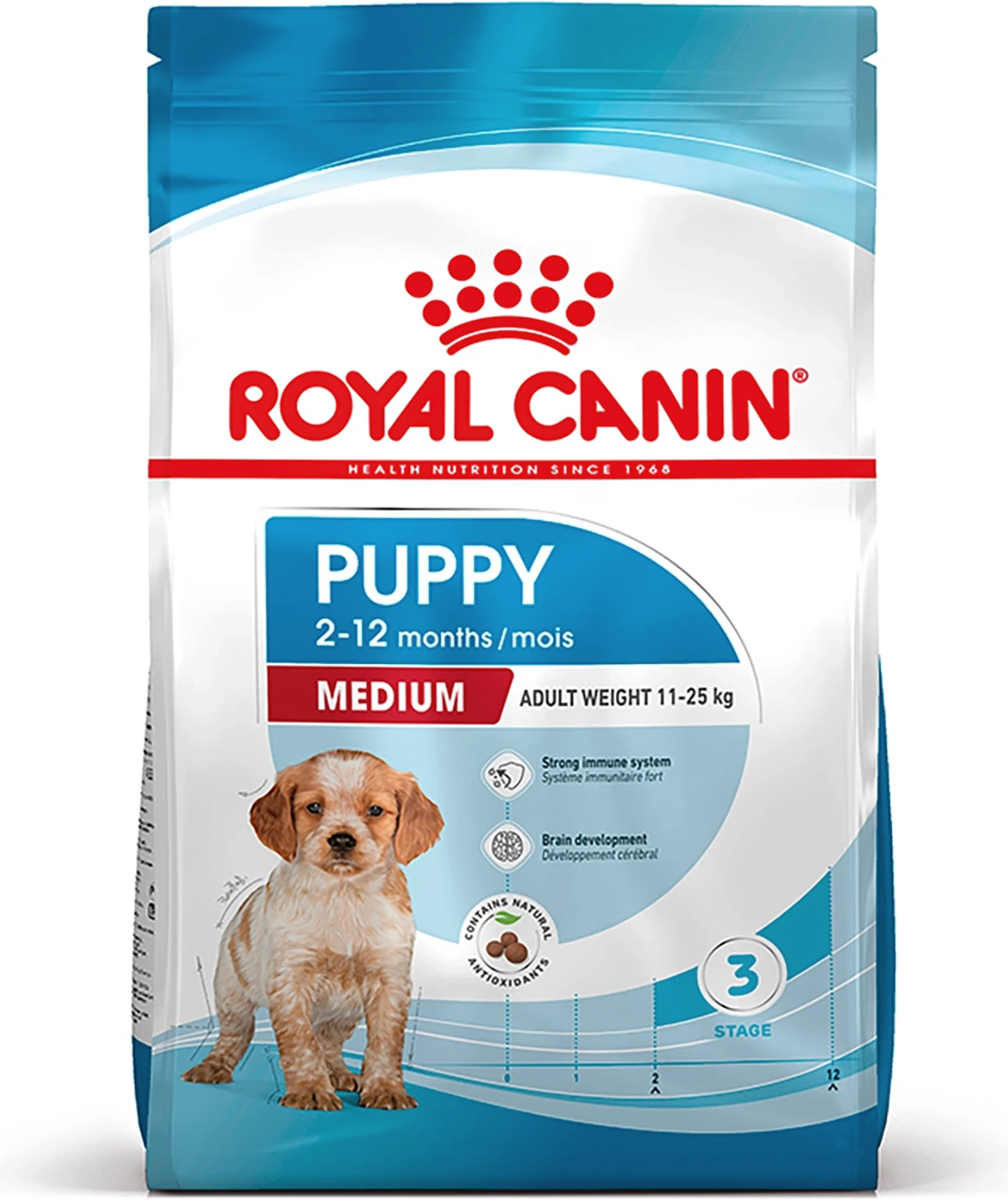 Royal Canin Medium Puppy 15kg - Image 4