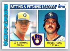 1984 Topps - Brewers Team Checklist - Ted Simmons, Moose Haas #726