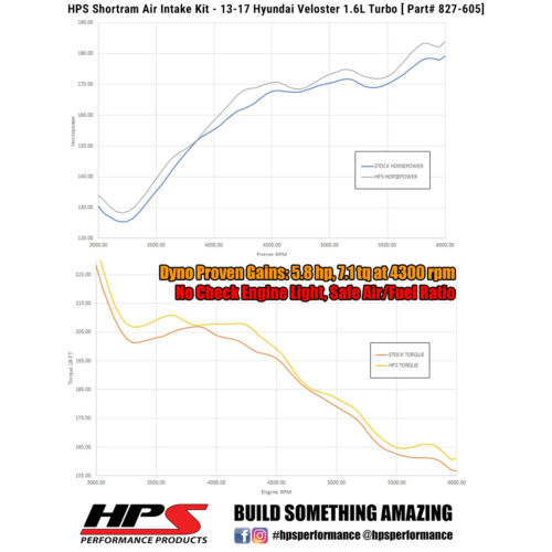 HPS Red Shortram Cool Air Intake Kit for 13-17 Hyundai Veloster 1.6L Turbo 16 - Foto 3 di 4