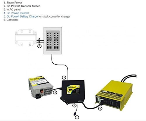 ! TS-30 30 Amp Automatic Transfer Switch , Black - Picture 3 of 12