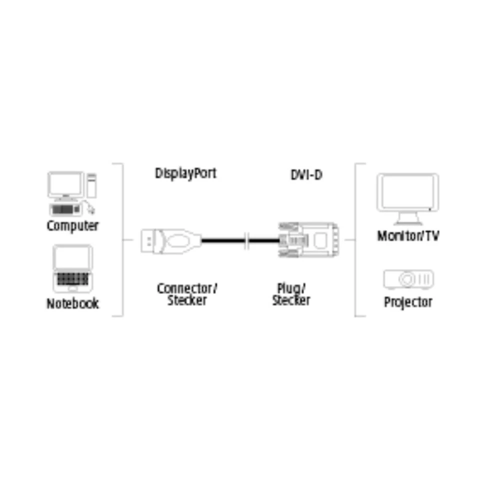 Hama DisplayPort-Stecker zu DVI Adapter-Kabel Konverter für PC Monitor TV Beamer - Bild 3 von 3