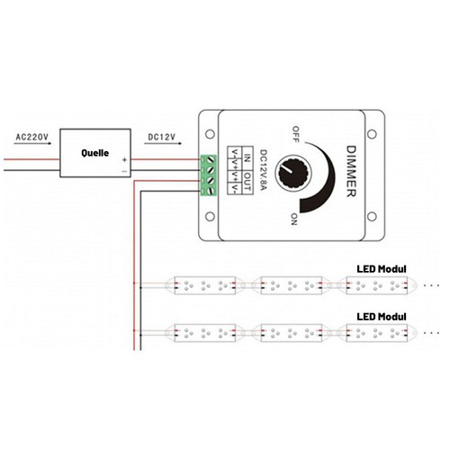 2 LED Dimmer PWM Regler 12/24V 8A DC Helligkeitsregler Licht Streifen Controller - Bild 10 von 10