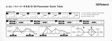 ROLAND D-50 PARAMETER QUICK TABLE PROGRAMMING CARD