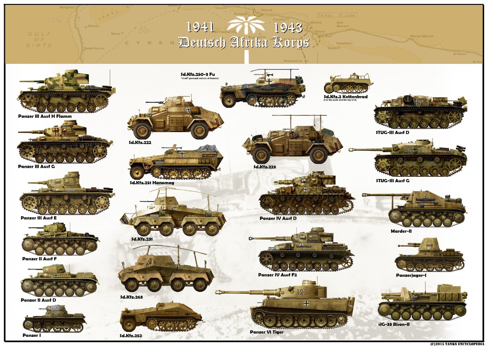 WW2 German Wehrmacht Africa Corps Tanks and Armored Vehicles Poster eBay