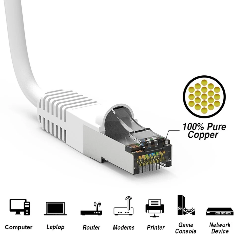 2FT Cat7 RJ45 Network LAN Ethernet SSTP Patch Cable Shielded Copper 600MHz White - Image 4 of 4