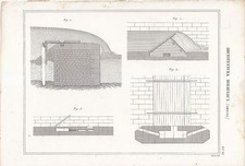 ARCHITETTURA IDRAULICA CHIUSA (3) Incisione Stampa Antica 1866 tavola Vintage