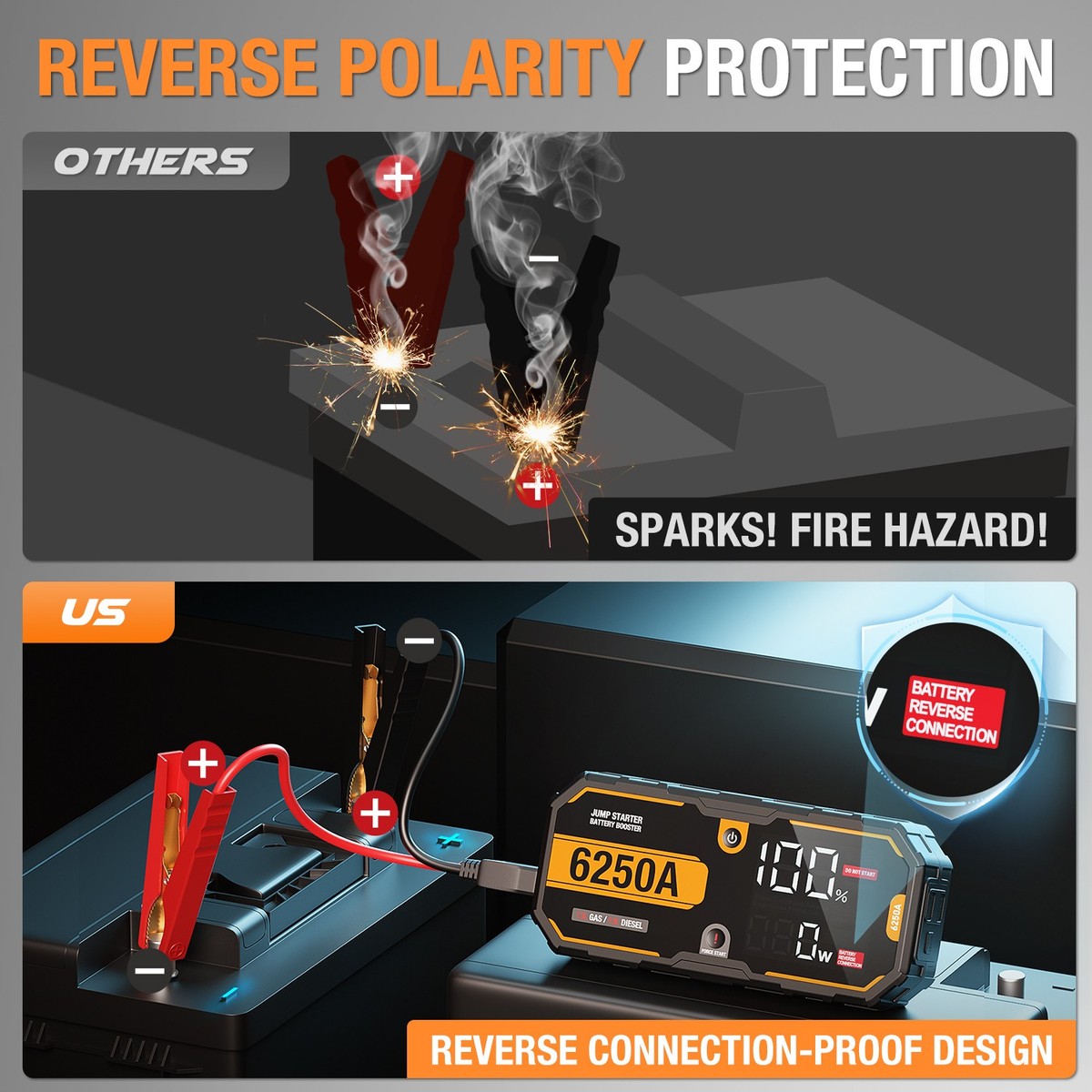 Power-Bank Als Auto Starthilfe Jump Starter Als Geschenkset