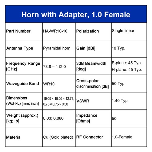 WR10 Standard Gain Horn Antenna, 73.8-112.0 GHz, 10–20 dBi Nominal Gain, 1.0-F - Picture 38 of 49