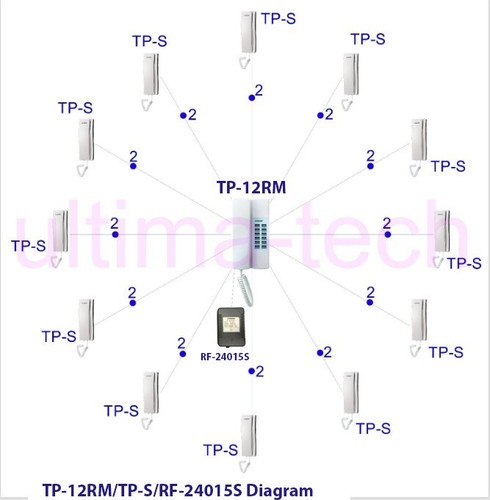 Ensemble interphone maître Commax 6 stations/1 : TP-12RM x 1 / TP-S x 6/ RF-24015S x 1 - Photo 2/4