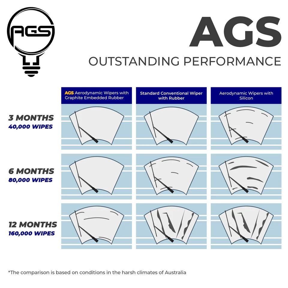 Wiper Blade for Toyota Yaris 28" 2011 2012 2013 2014 2015 2016 2017 2018 2019 - image 4 of 4