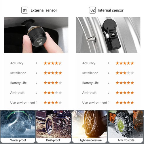 Tire Pressure Tester Real Time Anti Theft Tire Pressure Sensor For Android/IOSm - Picture 8 of 19