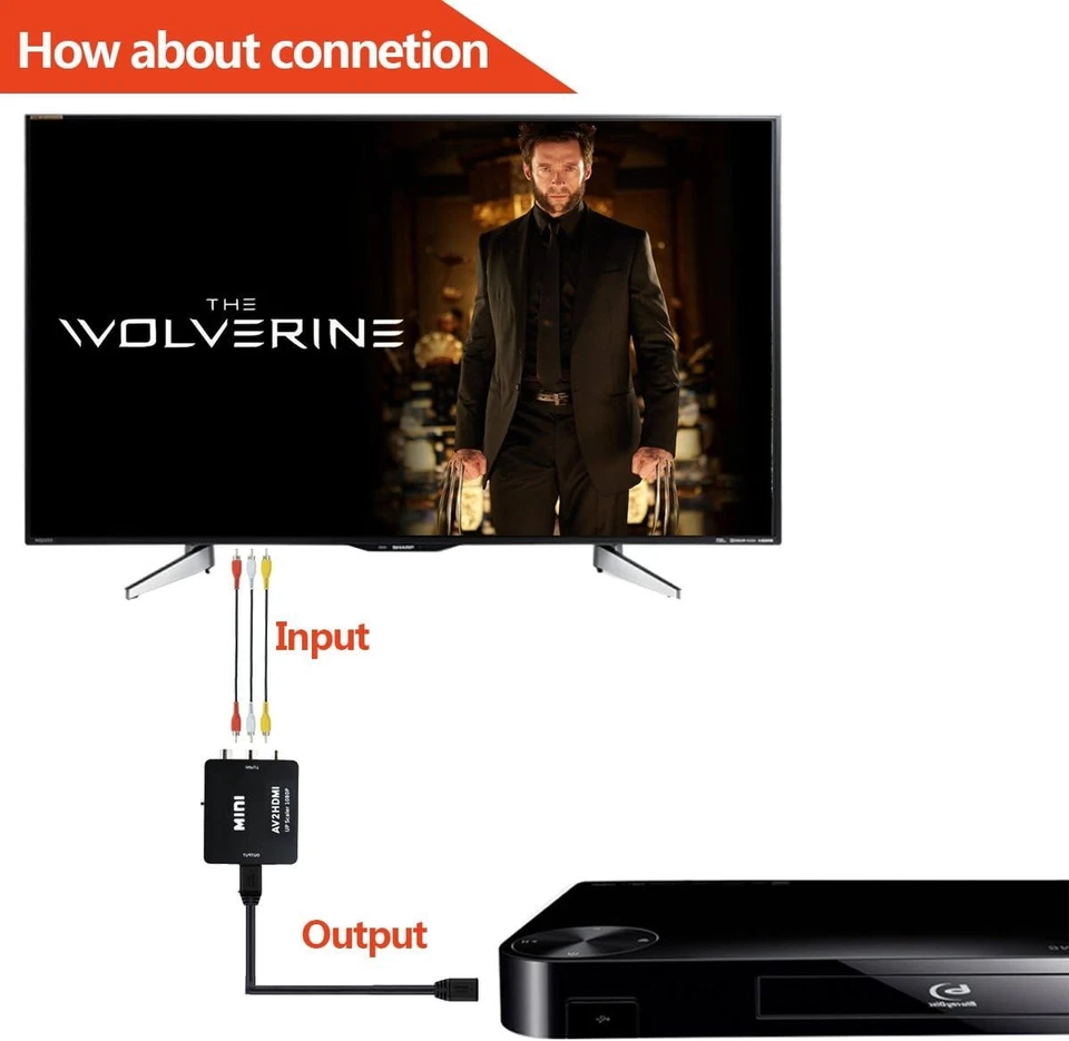 HDMI to RCA, 1080p HDMI to AV 3RCA CVBs Composite Video Audio Converter Adapter - Image 4 of 4