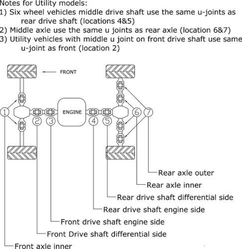 専用ページ⑥ REAR PROP DRIVE SHAFT-DIFF SIDE U-JOINT CAN-AM RENEGADE 800 2007