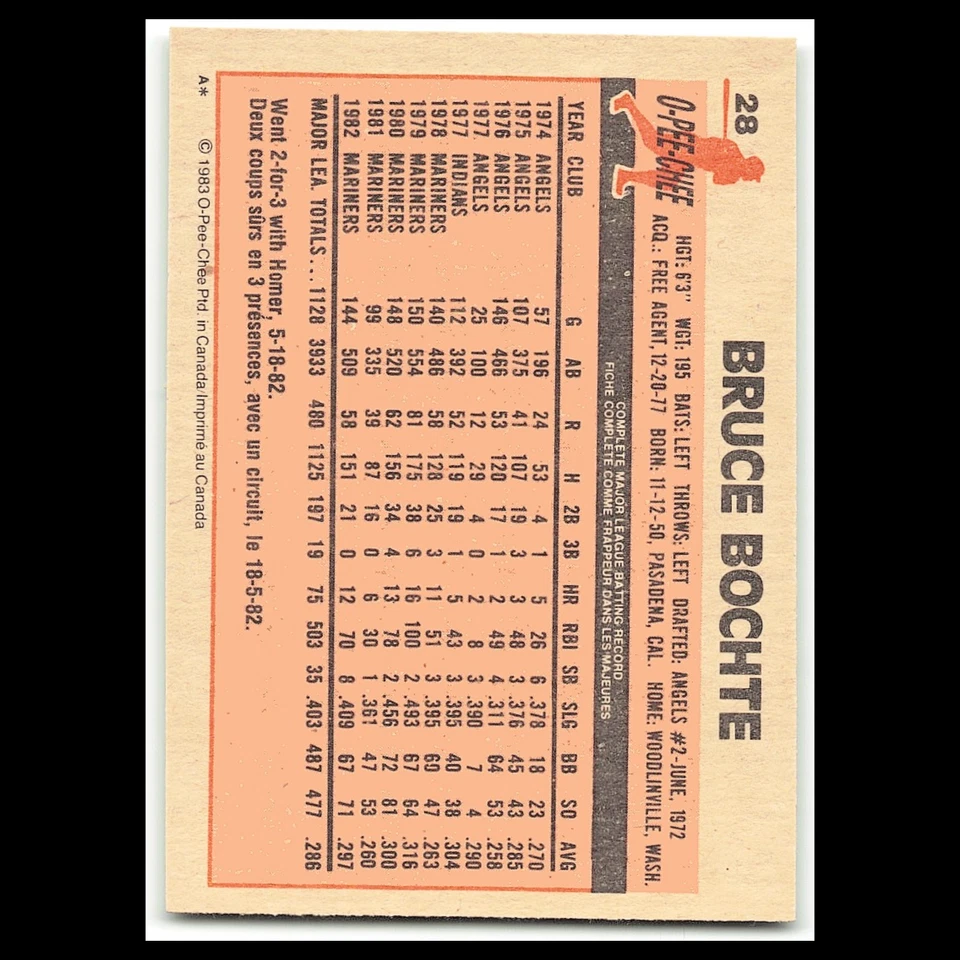Bruce Bochte #28 1983 O-Pee-Chee Seattle Mariners Baseball Card MLB NM - Image 2 of 3